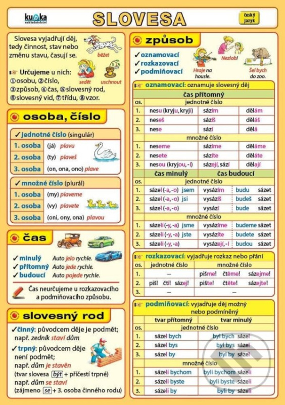 Slovesa - oboustranná karta A5
