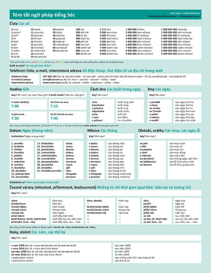 Česká gramatika v kostce