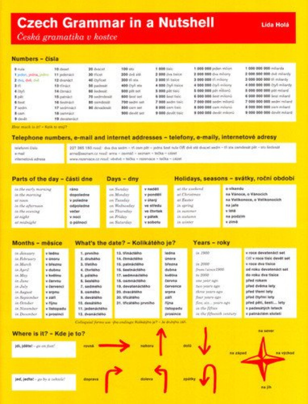 Česká gramatika v kostce / Czech Grammar in a Nutshell - Lída Holá, Pavla Bořilová