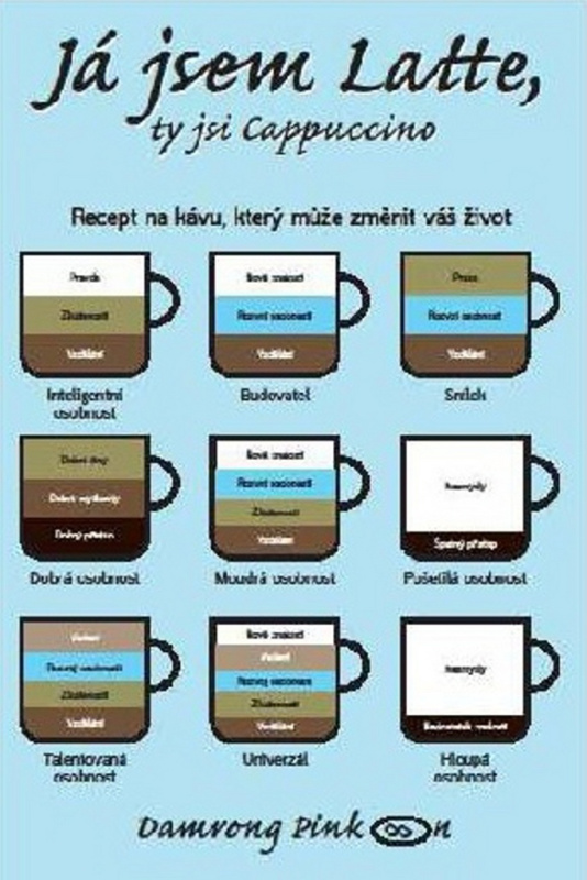 Já jsem latte, ty jsi cappuccino - Damrong Pinkoon