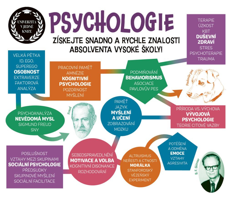 Psychologie - autorov Kolektív