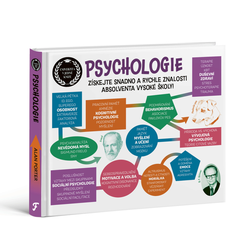 Psychologie - autorov Kolektív