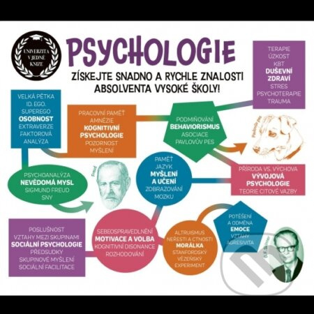 Psychologie - autorov Kolektív