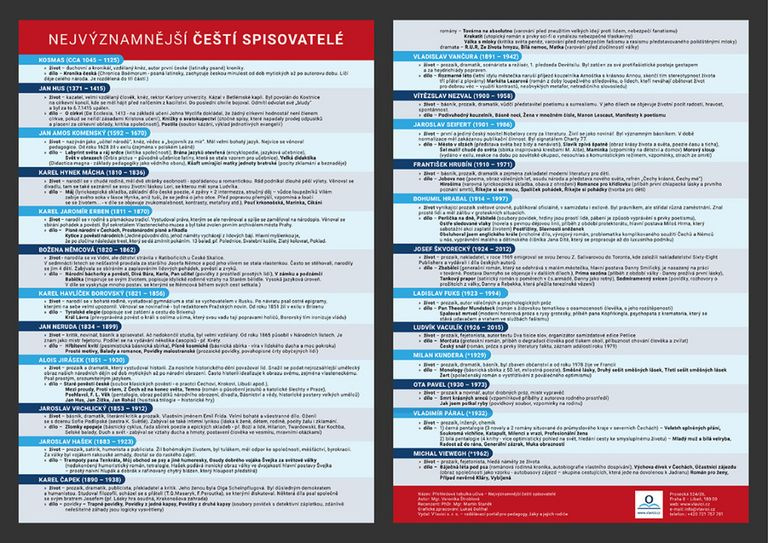 Nejvýznamnější čeští spisovatelé (Přehledová tabulka učiva) - kniha z kategorie 2. stupeň