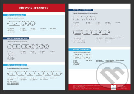Převody jednotek (Přehledová tabulka učiva) - Martin Staněk - kniha z kategorie 1. stupeň