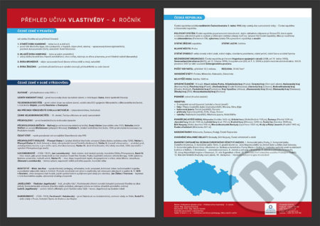 Přehled učiva vlastivědy pro 4. ročník (Přehledová tabulka učiva) - kniha z kategorie 1. stupeň