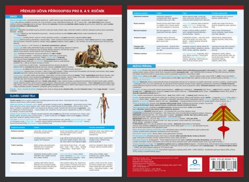 Přehled učiva přírodopisu 8. - 9. ročník - Přehledová tabulka učiva - kniha z kategorie 2. stupeň