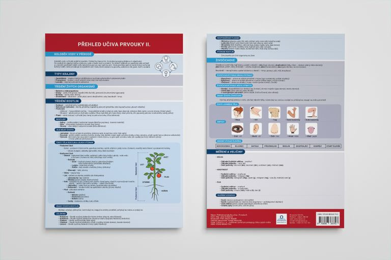 Přehled učiva prvouky II. - Přehledová tabulka učiva - kniha z kategorie 1. stupeň