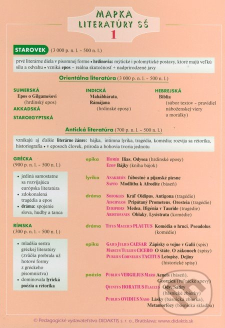Mapka literatúry SŠ 1 - kniha z kategorie Gymnázia