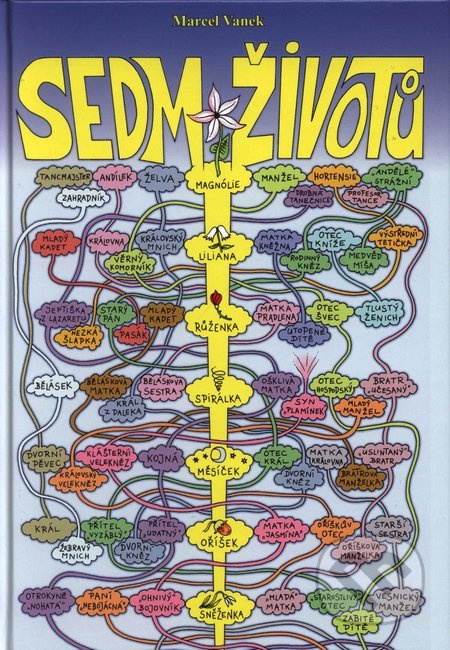Sedm životů - Marcel Vanek